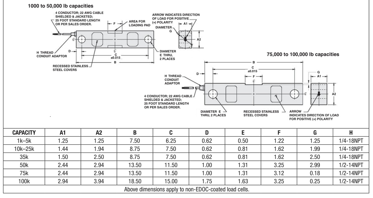 Sensortronics 65016-25,000lb 65016-0104WH-8 Double-Ended Beam Load Cell dimensions drawing