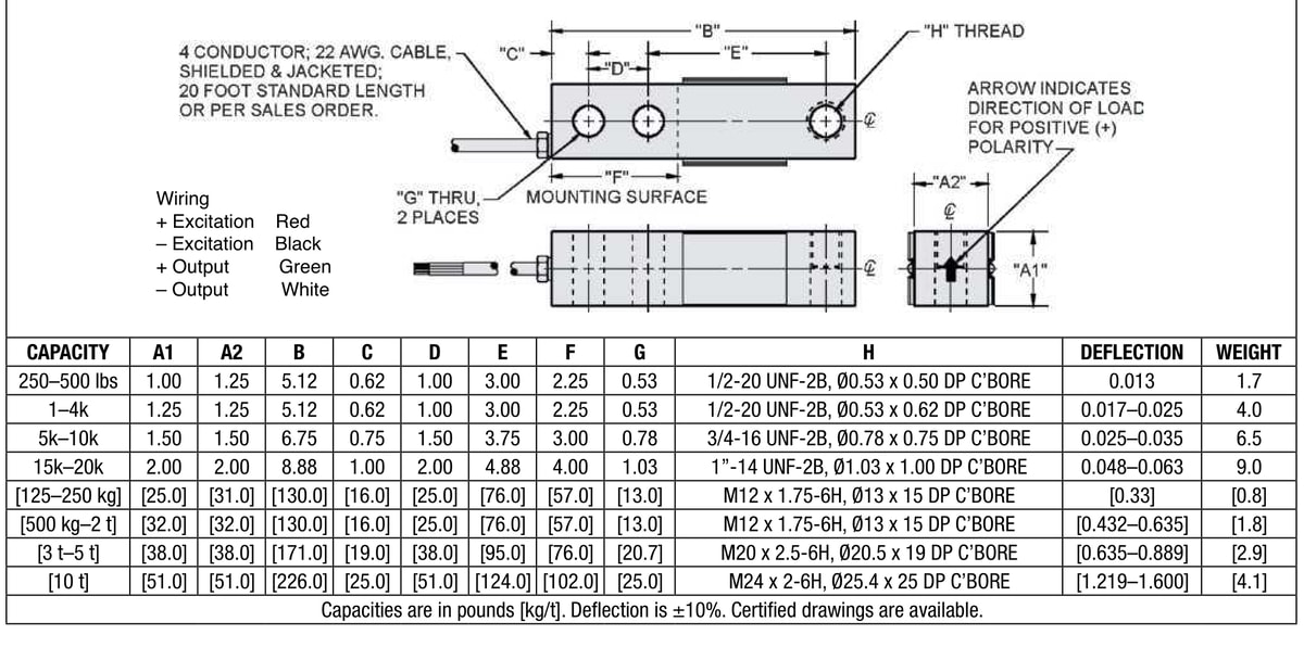 Sensortronics 65023-2.5Klb 65023-02E5-A5-05F Shear Beam Load Cell dimensions drawing