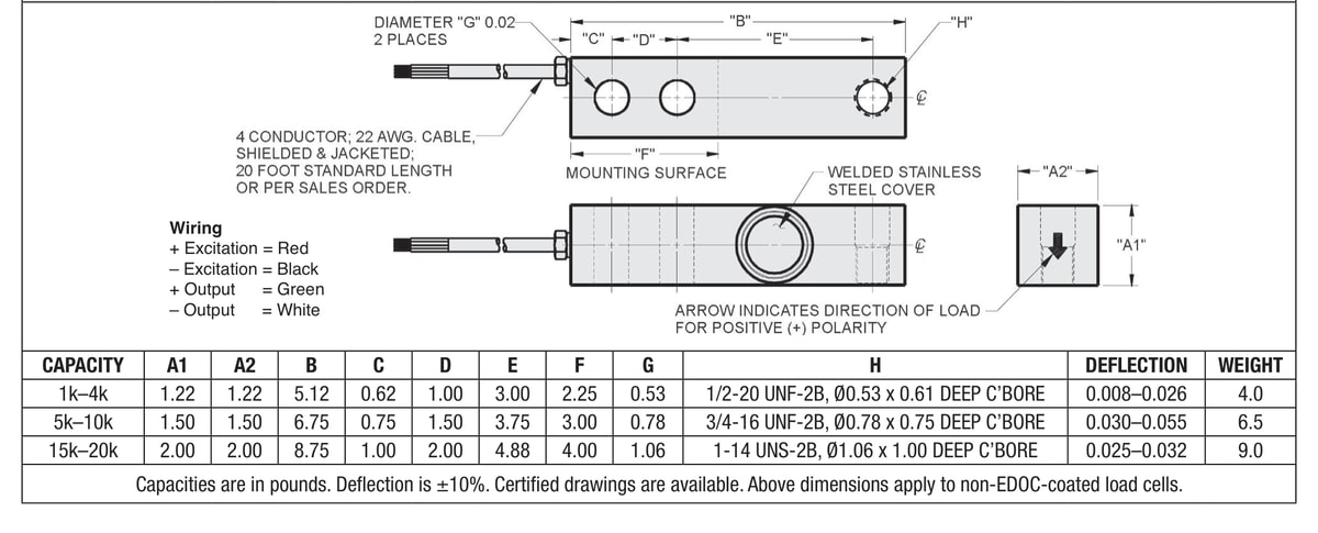 Sensortronics 65083-5Klb 65083-005E-A5-09F Shear Beam Load Cell dimensions drawing