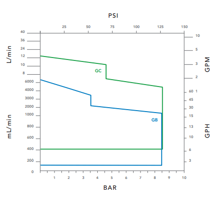 Graph_Fuel_Additive_Injection