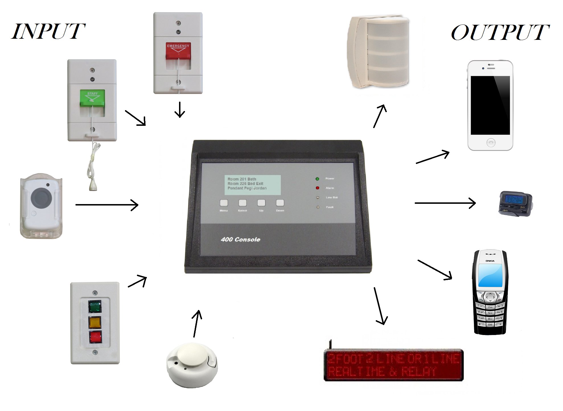 MV400 Wireless Nurse Call