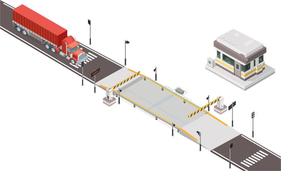 Illustration of an automated weighbridge: a truck approaching the scale between barriers and traffic lights, with the scale house beside the deck